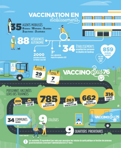 Infographie vaccination